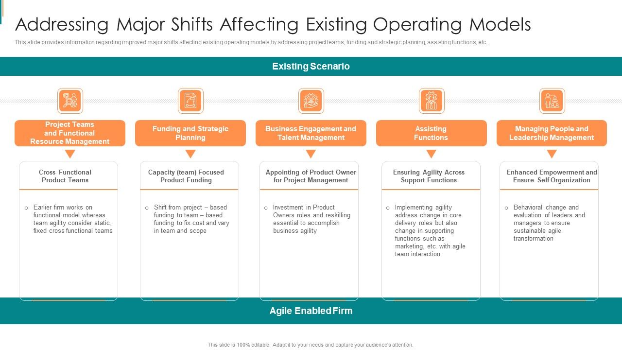 Product_Development_Using_Agile_Addressing_Major_Shifts_Affecting_Existing_Operating_Models_Sample_PDF_Slide_1.jpg