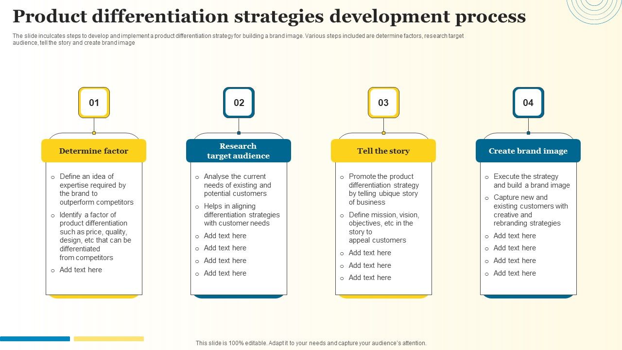 Product_Differentiation_Strategies_Development_Process_Infographics_PDF_Slide_1.jpg