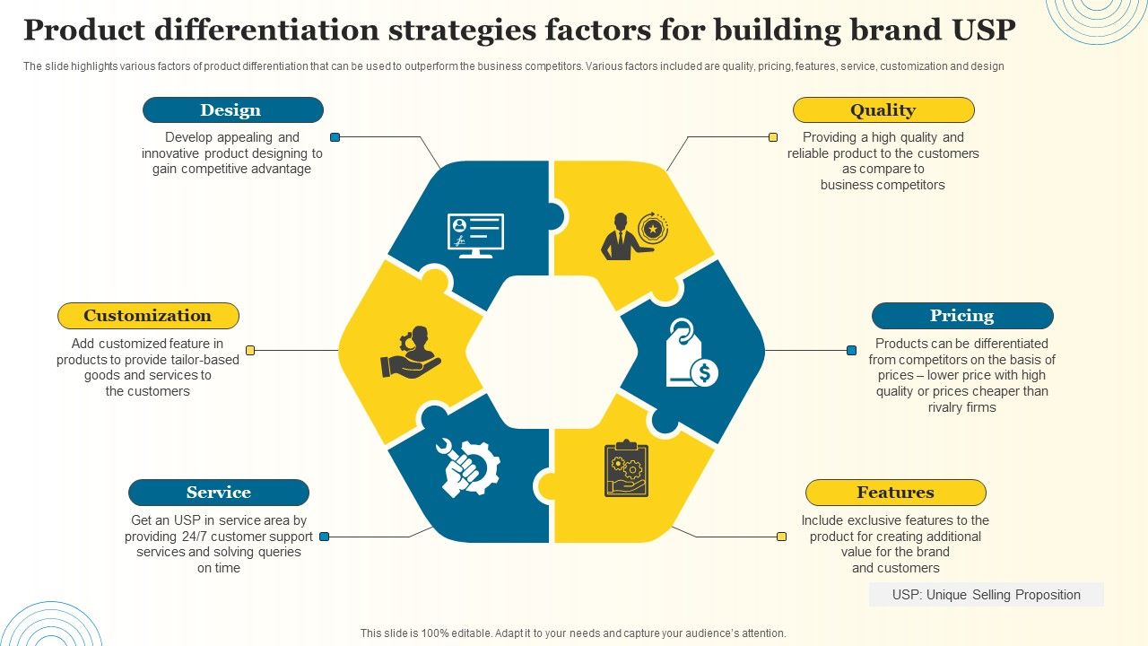 Product_Differentiation_Strategies_Factors_For_Building_Brand_USP_Structure_PDF_Slide_1.jpg