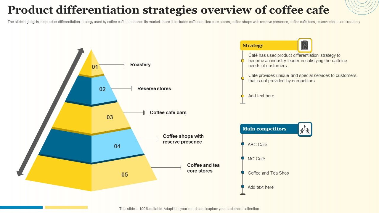 Product_Differentiation_Strategies_Overview_Of_Coffee_Cafe_Elements_PDF_Slide_1.jpg
