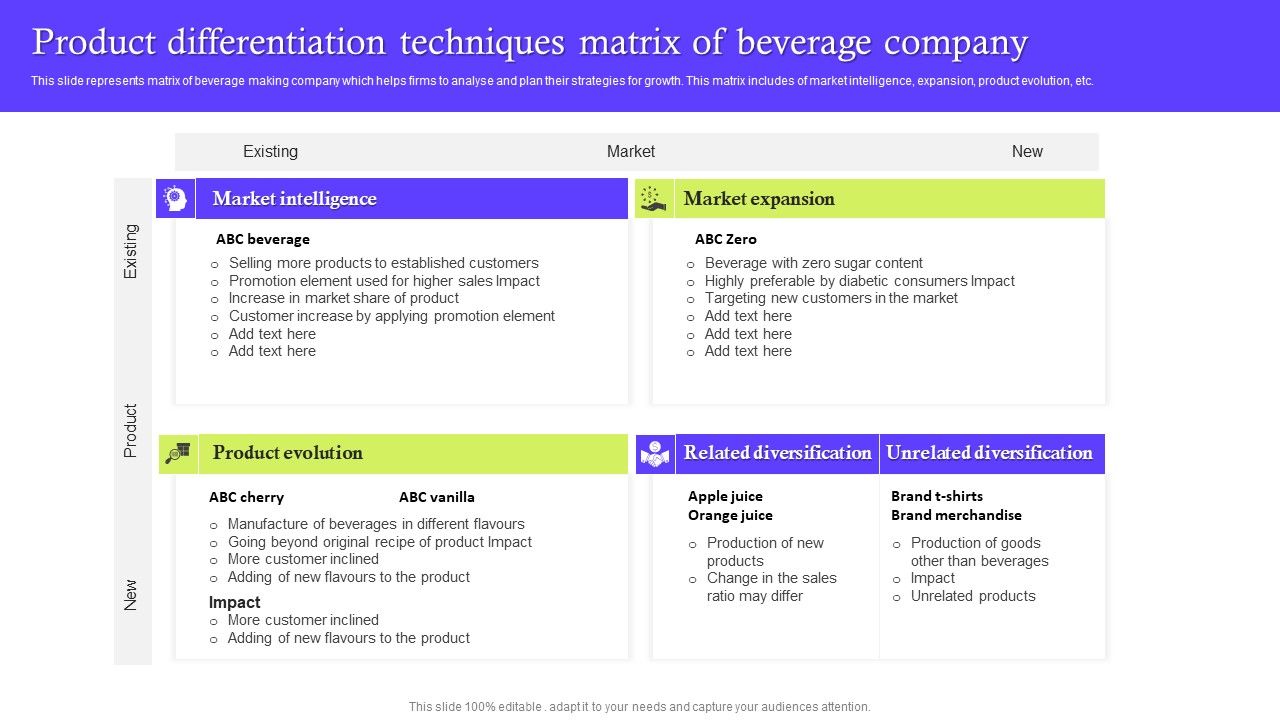 Product_Differentiation_Techniques_Matrix_Of_Beverage_Company_Ideas_PDF_Slide_1.jpg
