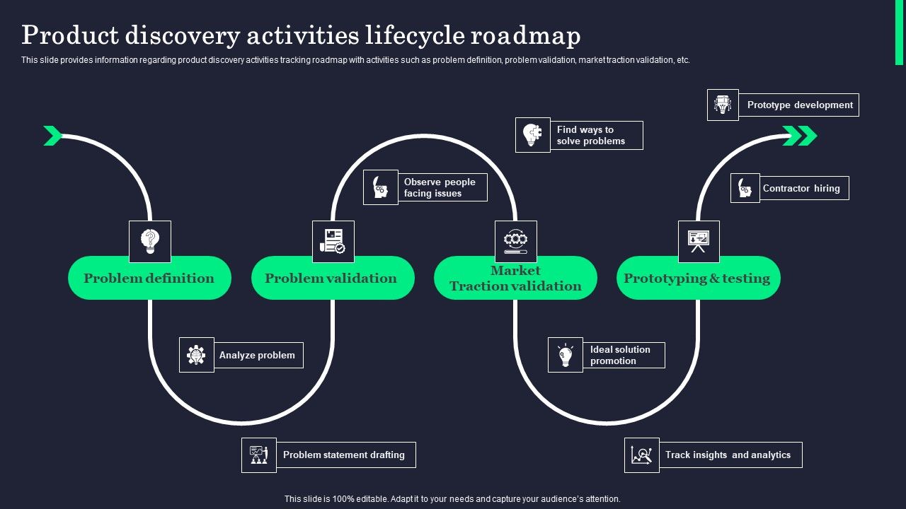 Product_Discovery_Activities_Lifecycle_Roadmap_Portrait_PDF_Slide_1.jpg