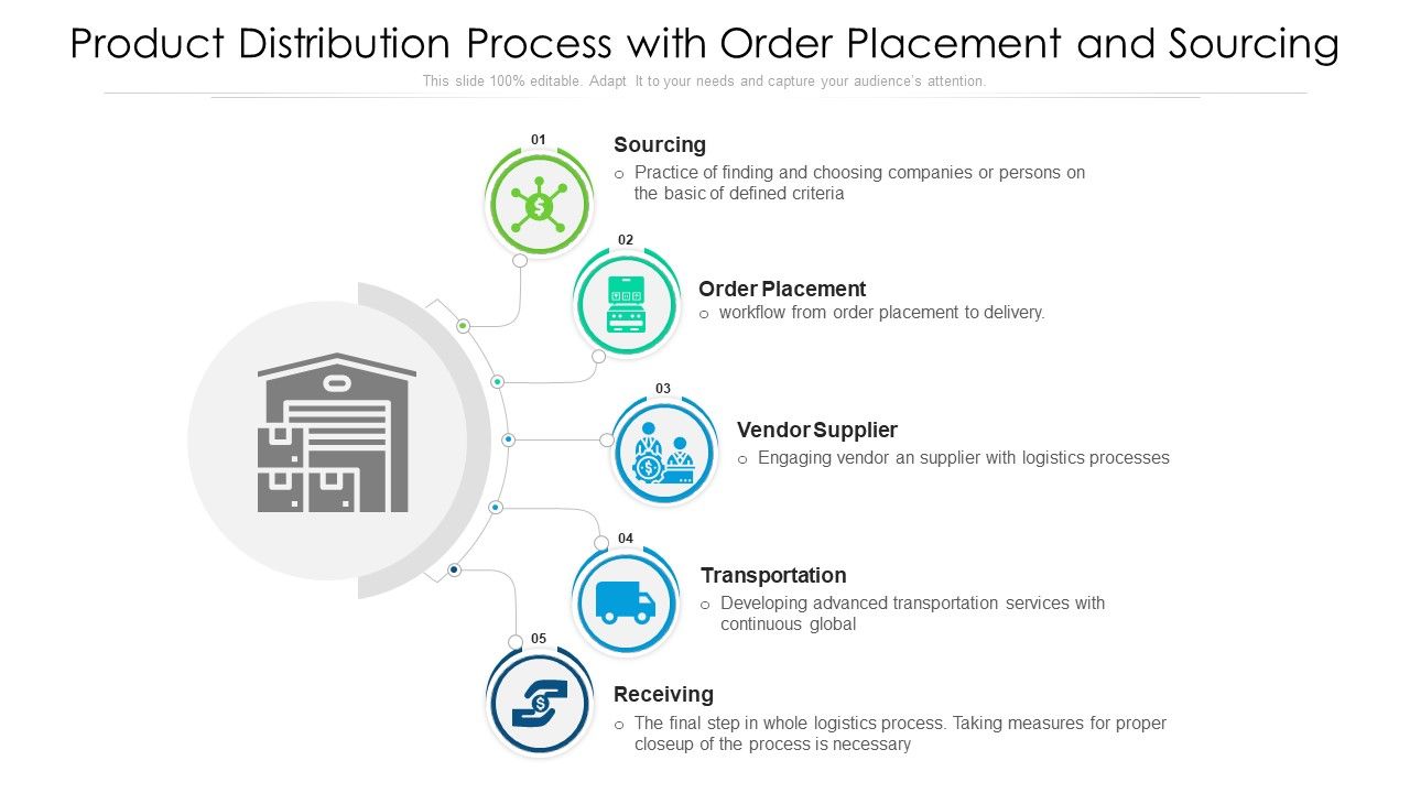 Product_Distribution_Process_With_Order_Placement_And_Sourcing_Ppt_PowerPoint_Presentation_File_Visuals_PDF_Slide_1.jpg