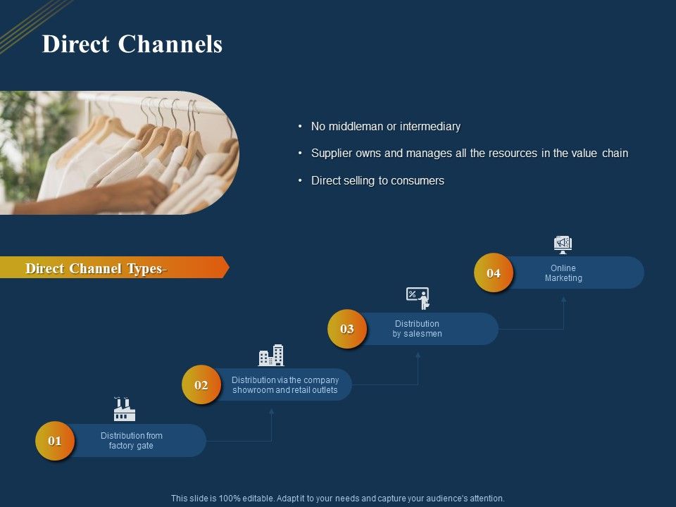 Product_Distribution_Sales_And_Marketing_Channels_Direct_Channels_Ppt_Gallery_Format_PDF_Slide_1.jpg