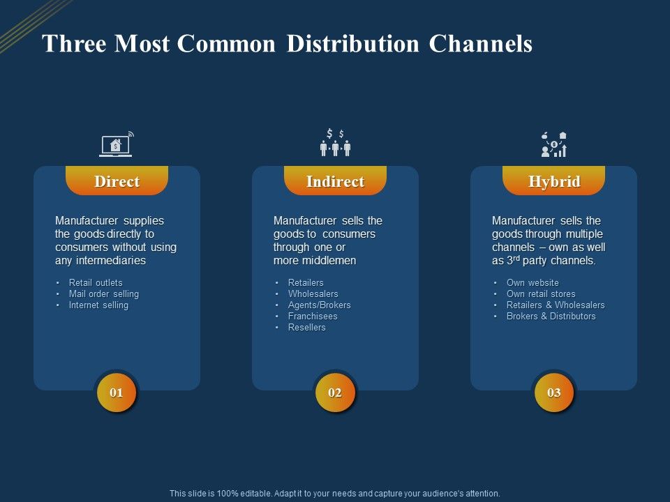 Product_Distribution_Sales_And_Marketing_Channels_Three_Most_Common_Distribution_Channels_Ppt_File_Icon_PDF_Slide_1.jpg