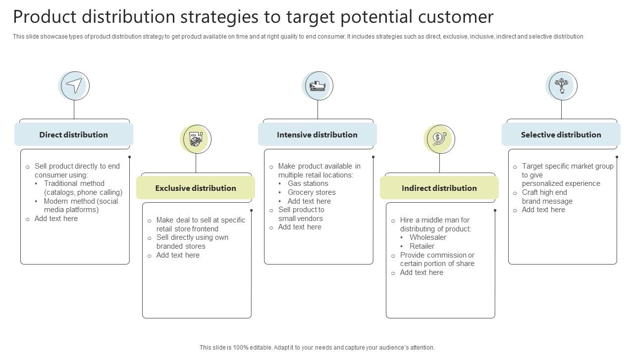 Product_Distribution_Strategies_To_Target_Potential_Customer_Download_PDF_Slide_1.jpg