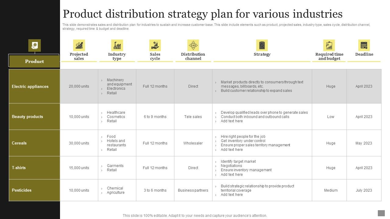 Product_Distribution_Strategy_Plan_For_Various_Industries_Sample_PDF_Slide_1.jpg