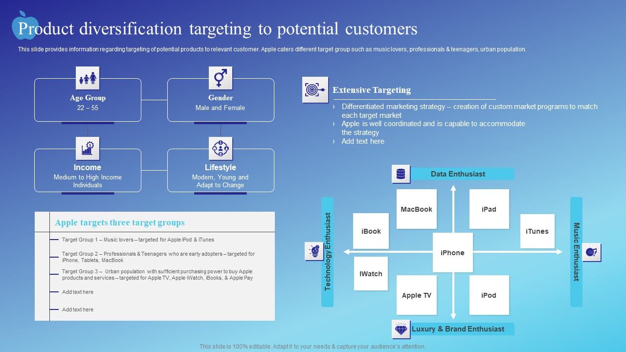 Product_Diversification_Targeting_To_Potential_Customers_Ideas_PDF_Slide_1.jpg