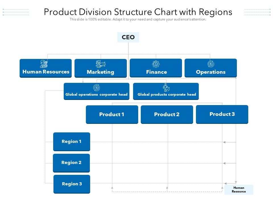 Product_Division_Structure_Chart_With_Regions_Ppt_PowerPoint_Presentation_File_Infographic_Template_PDF_Slide_1.jpg