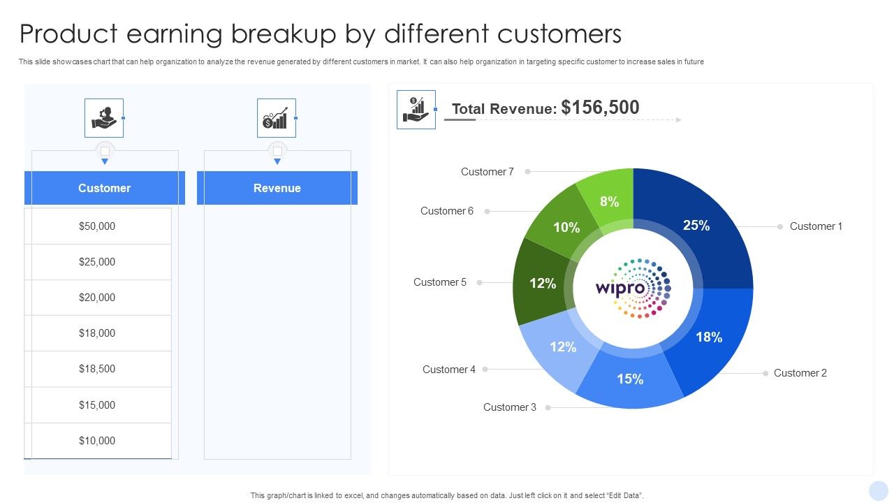 Product_Earning_Breakup_By_Different_Customers_Structure_PDF_Slide_1.jpg