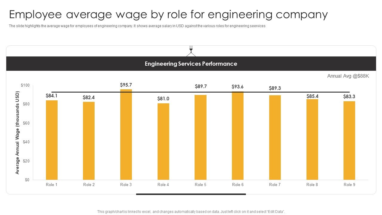 Product_Engineering_Services_Employee_Average_Wage_By_Role_For_Engineering_Company_Portrait_PDF_Slide_1.jpg