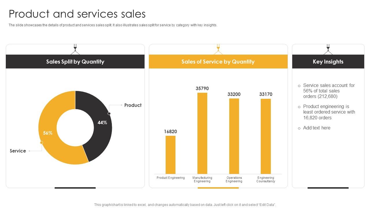 Product_Engineering_Services_Product_And_Services_Sales_Ppt_Outline_Design_Templates_PDF_Slide_1.jpg