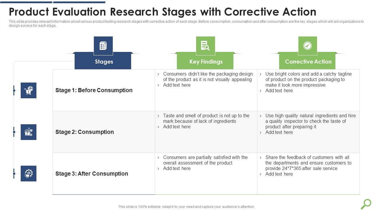 Product_Evaluation_Research_Stages_With_Corrective_Action_Inspiration_PDF_Slide_1.jpg