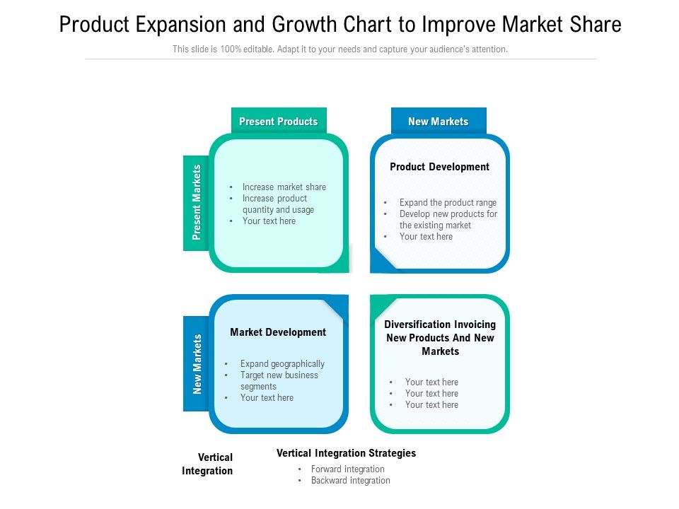 Product_Expansion_And_Growth_Chart_To_Improve_Market_Share_Ppt_PowerPoint_Presentation_Model_File_Formats_PDF_Slide_1.jpg