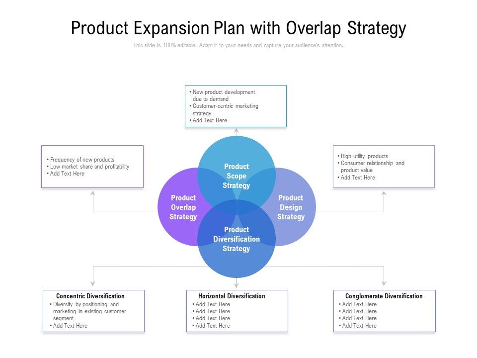 Product_Expansion_Plan_With_Overlap_Strategy_Ppt_PowerPoint_Presentation_Slides_Show_Slide_1.jpg