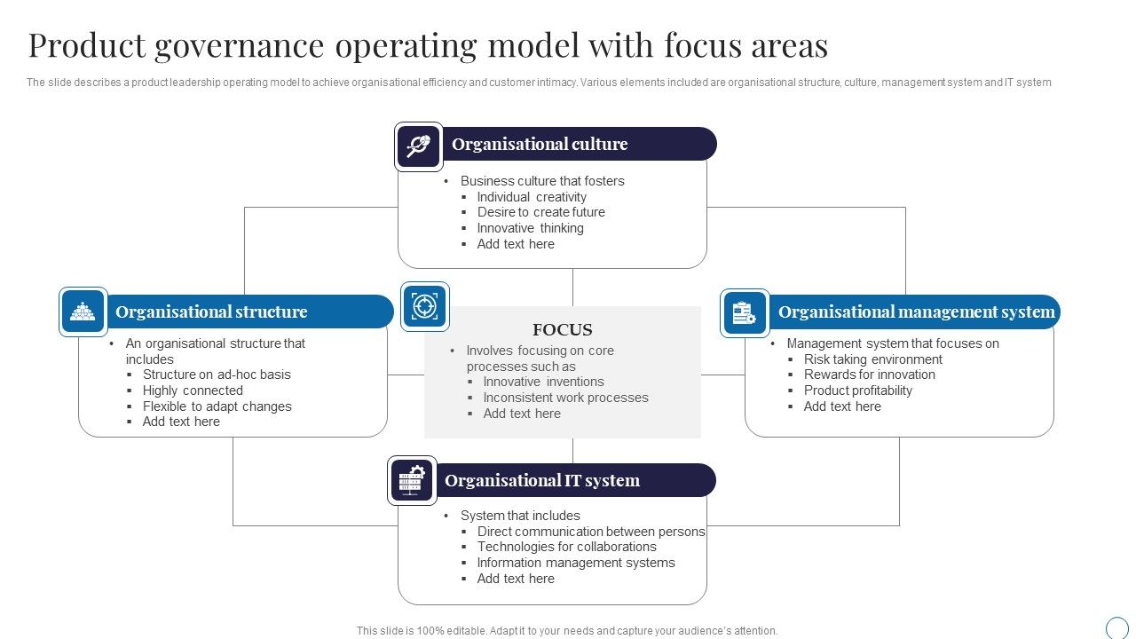 Product_Governance_Operating_Model_With_Focus_Areas_Summary_PDF_Slide_1.jpg