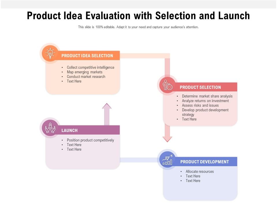 Product_Idea_Evaluation_With_Selection_And_Launch_Ppt_PowerPoint_Presentation_File_Influencers_PDF_Slide_1.jpg