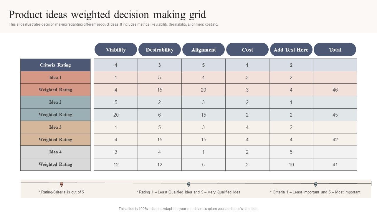 Product_Ideas_Weighted_Decision_Making_Grid_Summary_PDF_Slide_1.jpg