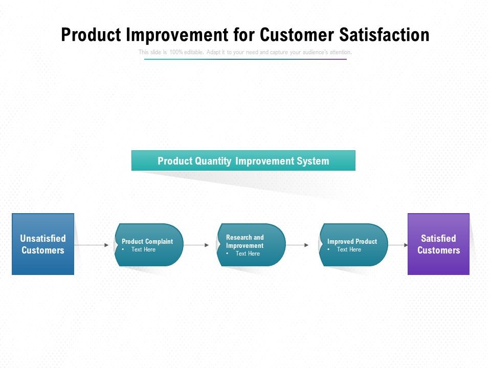 Product_Improvement_For_Customer_Satisfaction_Ppt_PowerPoint_Presentation_Inspiration_Template_PDF_Slide_1.jpg