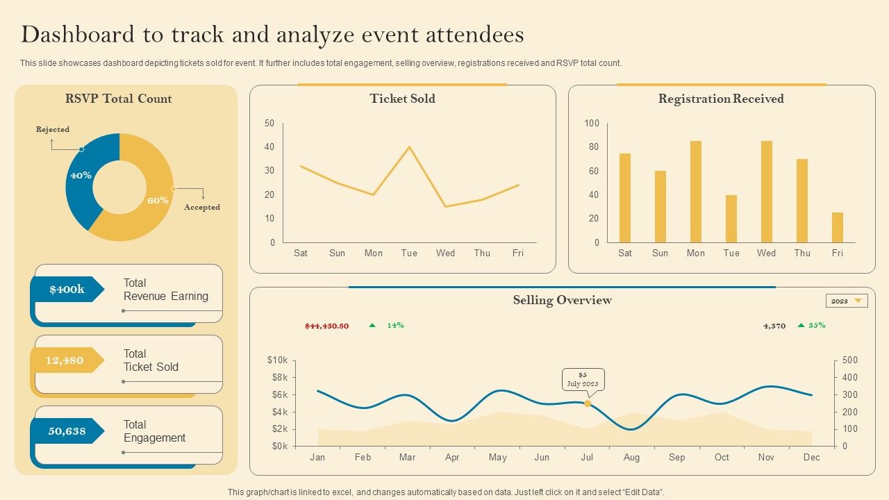 Product_Inauguration_Event_Planning_And_Administration_Dashboard_To_Track_And_Analyze_Sample_PDF_Slide_1.jpg