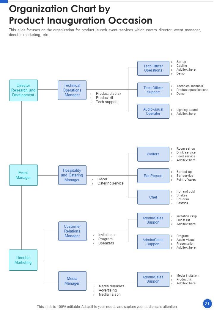 Product Inauguration Occasion Proposal Example Document Report Doc Pdf Ppt