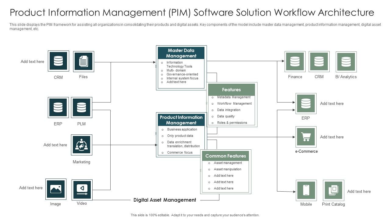 Product_Information_Management_PIM_Software_Solution_Workflow_Architecture_Ideas_PDF_Slide_1.jpg