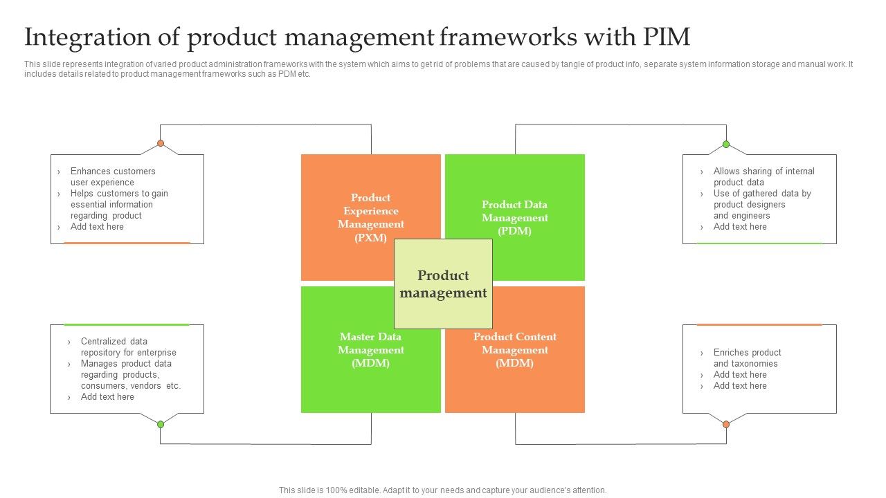 Product_Information_Management_System_Integration_Of_Product_Management_Frameworks_With_PIM_Portrait_PDF_Slide_1.jpg