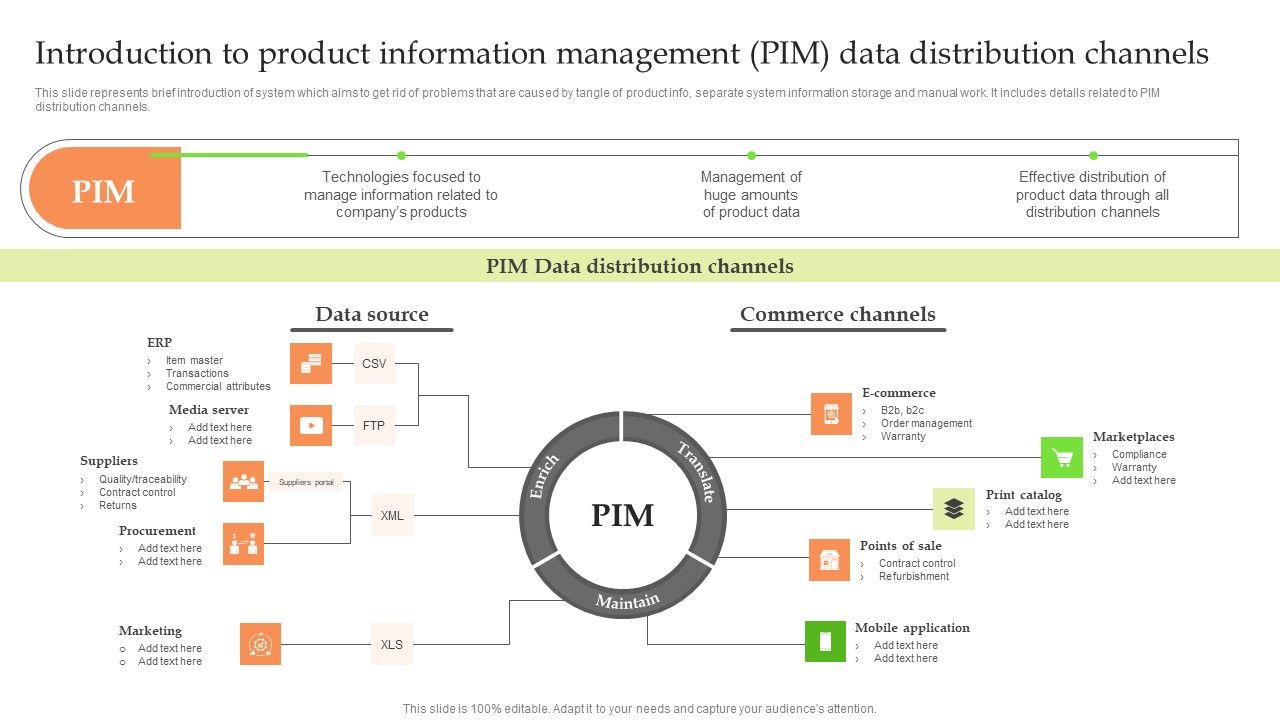 Product_Information_Management_System_Introduction_To_Product_Information_Management_PIM_Data_Infographics_PDF_Slide_1.jpg