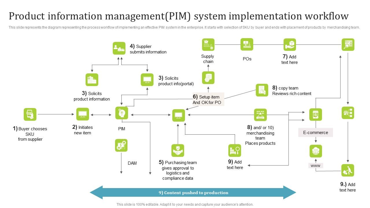 Product_Information_Managementpim_System_Implementation_Workflow_Brochure_PDF_Slide_1.jpg