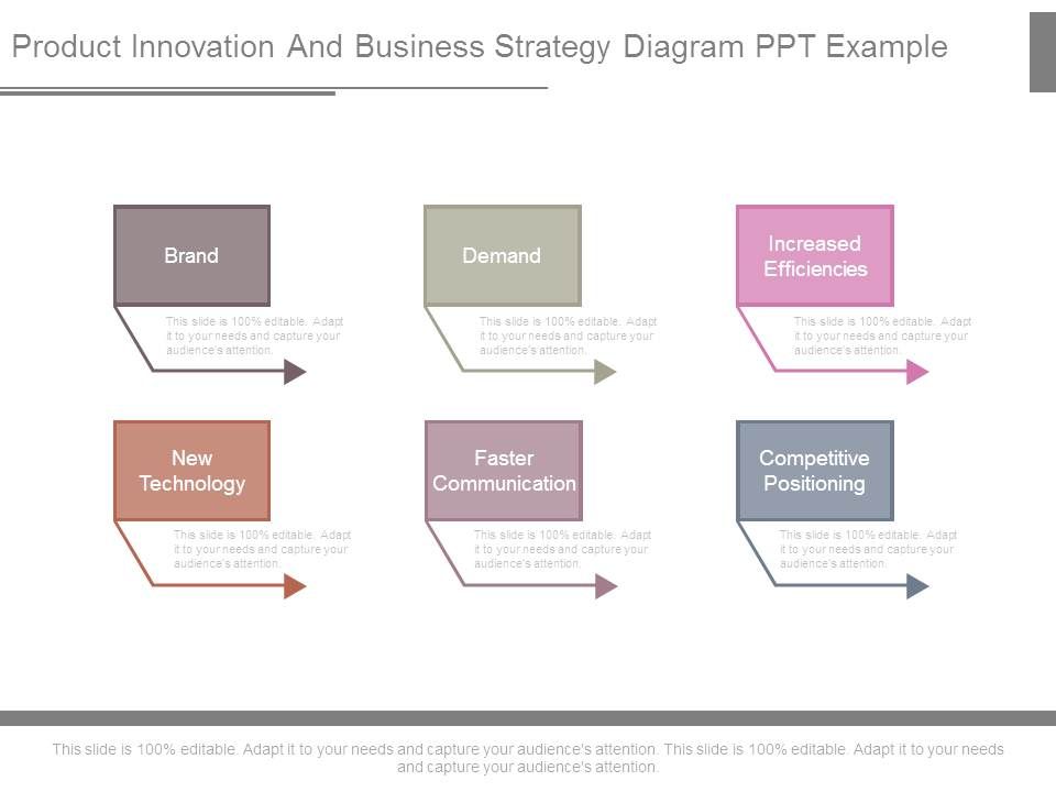 Product_Innovation_And_Business_Strategy_Diagram_Ppt_Example_1.jpg