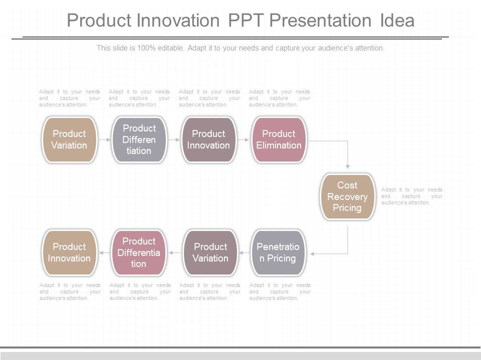 Product_Innovation_Ppt_Presentation_Idea_1.jpg