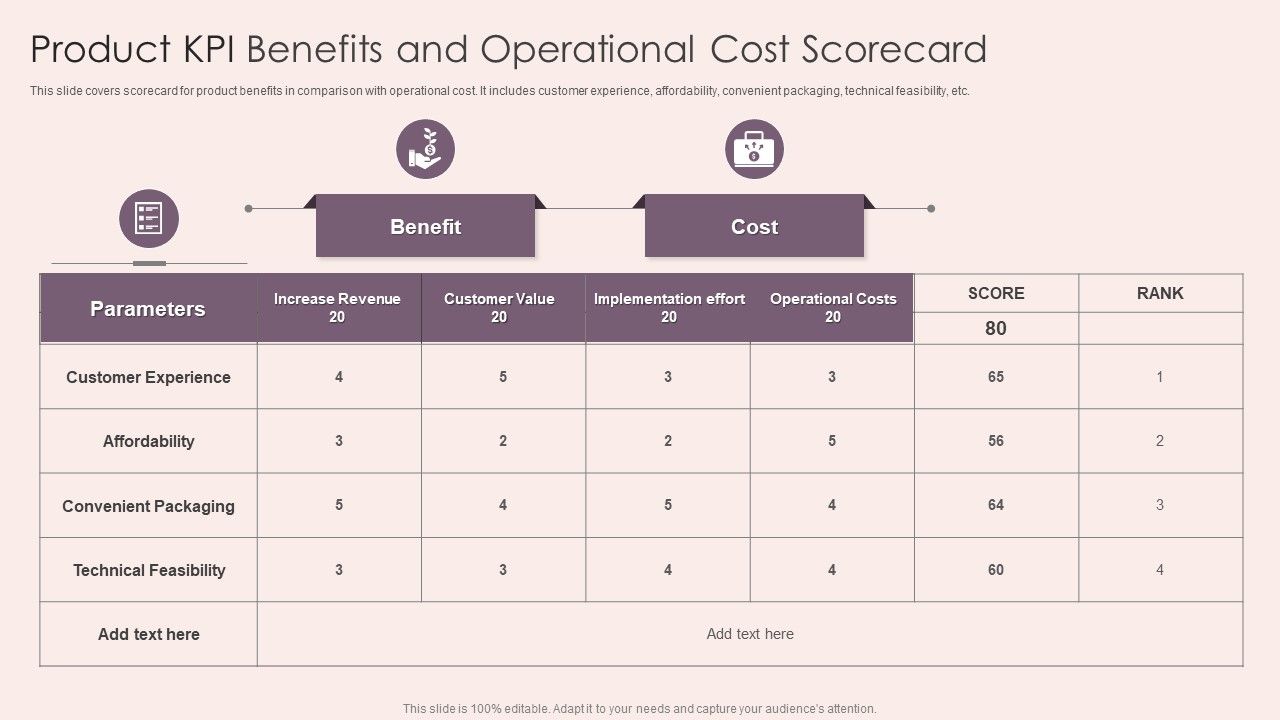 Product_KPI_Benefits_And_Operational_Cost_Scorecard_Portrait_PDF_Slide_1.jpg