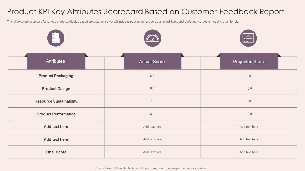 Product_KPI_Key_Attributes_Scorecard_Based_On_Customer_Feedback_Report_Ideas_PDF_Slide_1.jpg