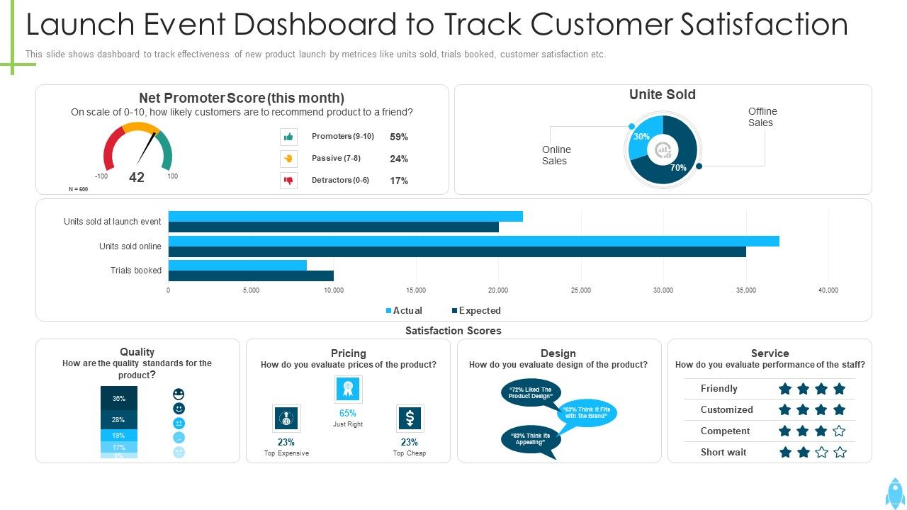Product_Kick_Off_Strategy_Launch_Event_Dashboard_To_Track_Customer_Satisfaction_Professional_PDF_Slide_1.jpg