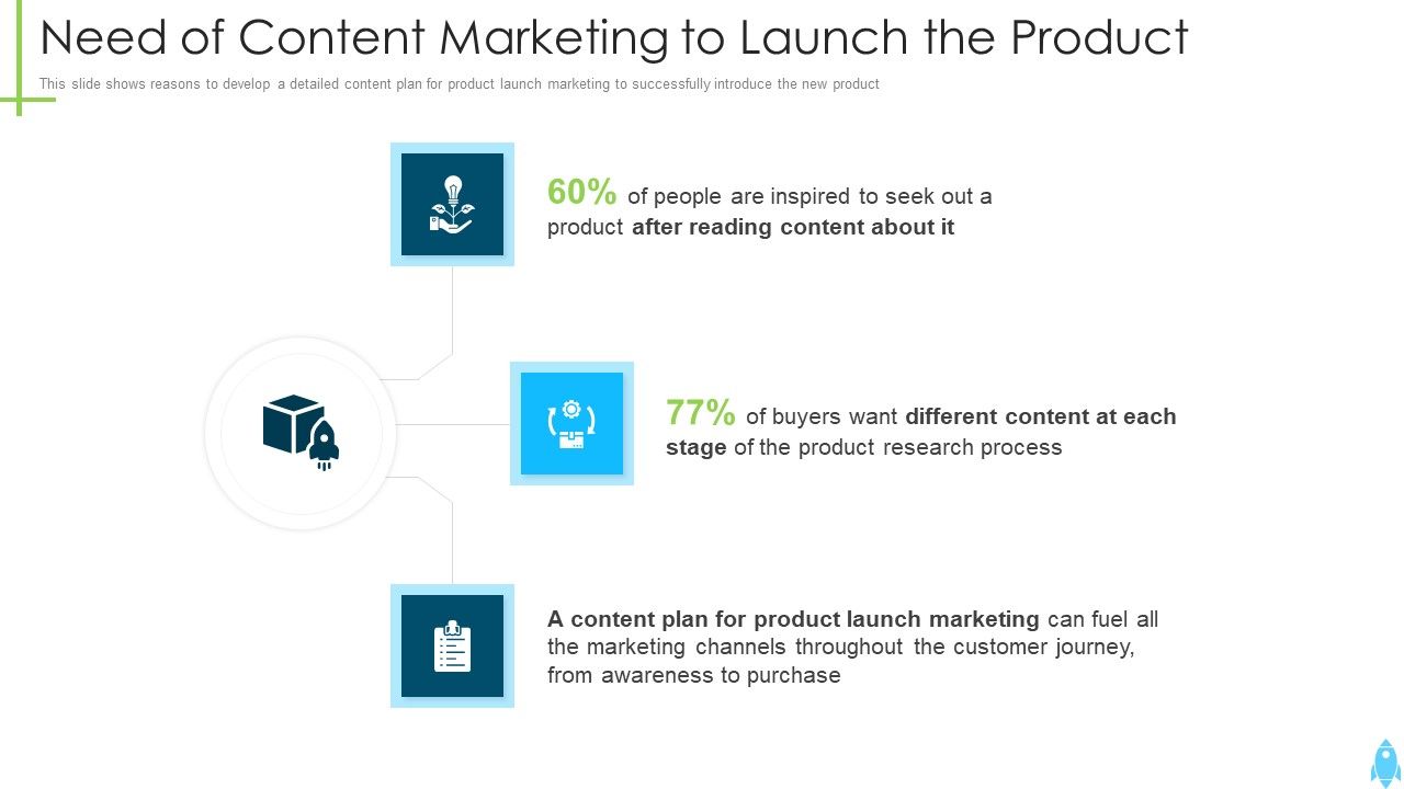 Product_Kick_Off_Strategy_Need_Of_Content_Marketing_To_Launch_The_Product_Ppt_Summary_Example_PDF_Slide_1.jpg