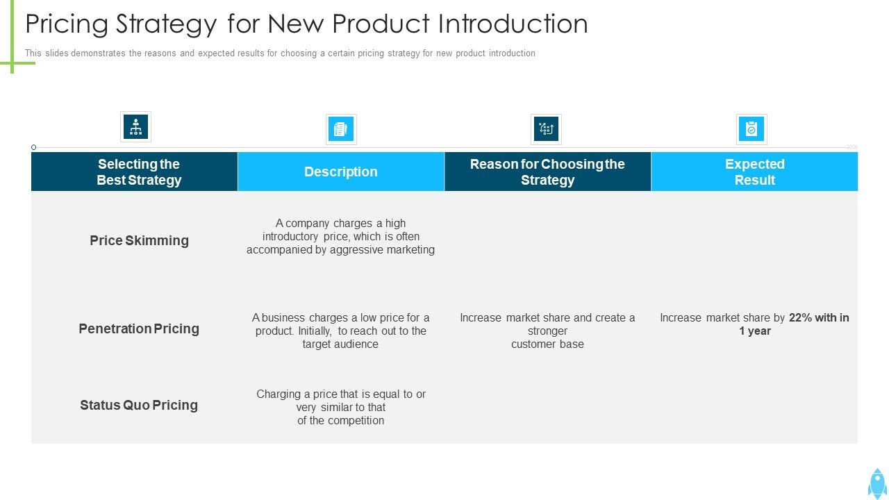 Product_Kick_Off_Strategy_Pricing_Strategy_For_New_Product_Introduction_Summary_PDF_Slide_1.jpg