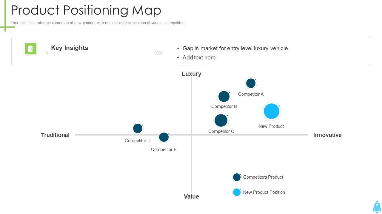 Product_Kick_Off_Strategy_Product_Positioning_Map_Ppt_Styles_Graphics_Tutorials_PDF_Slide_1.jpg