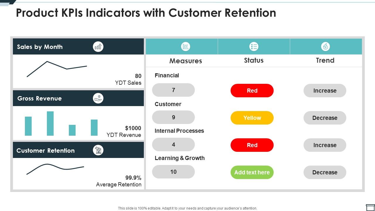 Product_Kpis_Indicators_With_Customer_Retention_Ppt_PowerPoint_Presentation_File_Examples_PDF_Slide_1.jpg