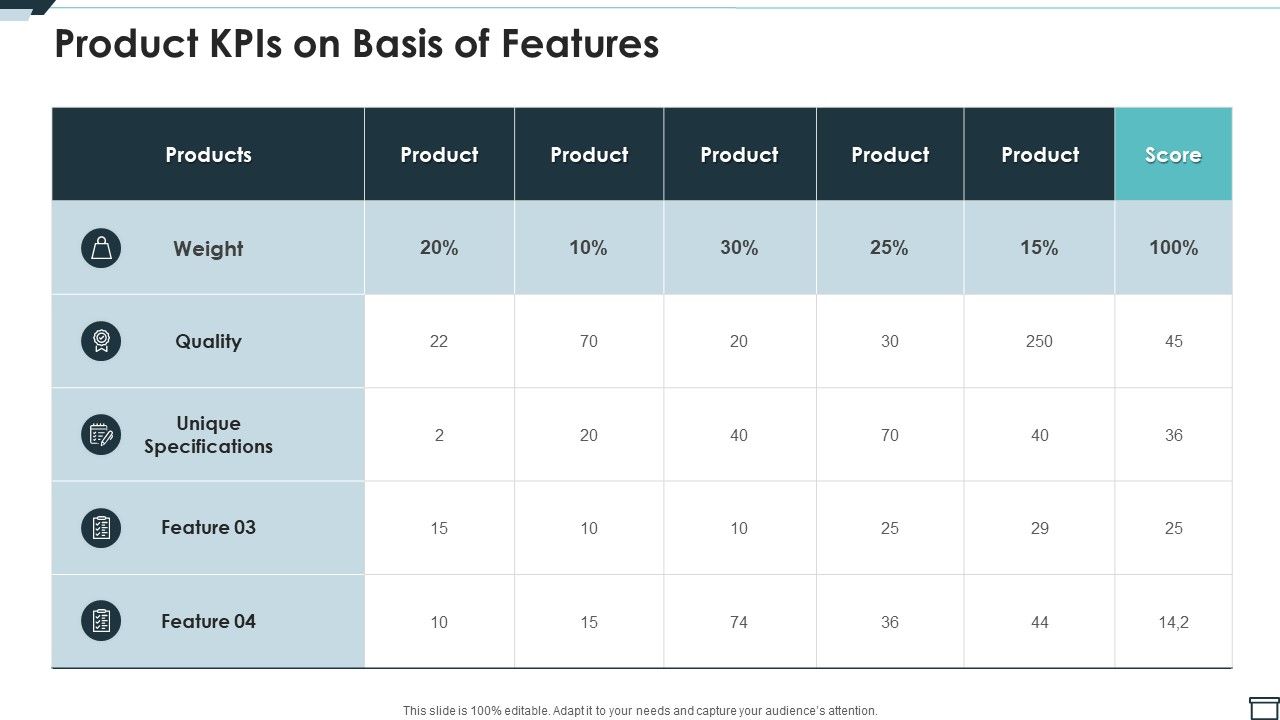 Product_Kpis_On_Basis_Of_Features_Ppt_PowerPoint_Presentation_Diagram_Templates_PDF_Slide_1.jpg