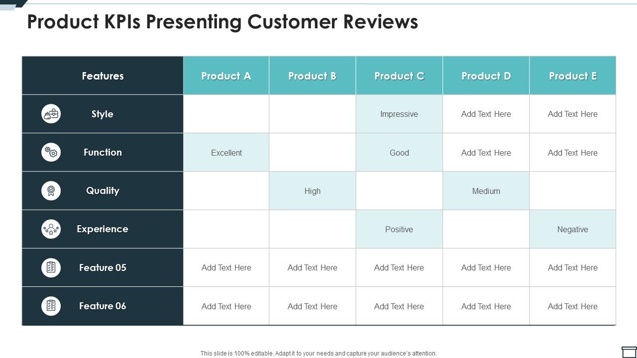 Product_Kpis_Presenting_Customer_Reviews_Ppt_PowerPoint_Presentation_Gallery_Example_File_PDF_Slide_1.jpg