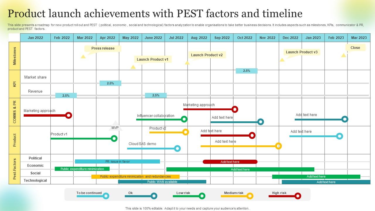 Product_Launch_Achievements_With_Pest_Factors_And_Timeline_Inspiration_PDF_Slide_1.jpg