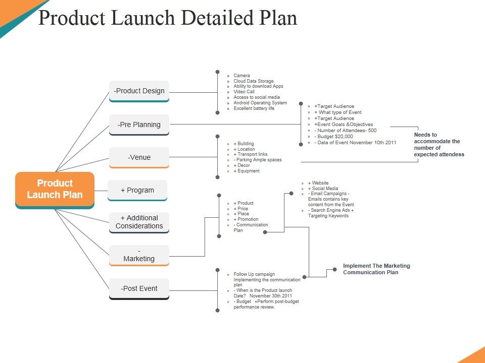 Product_Launch_Detailed_Plan_Ppt_PowerPoint_Presentation_Icon_Visual_Aids_Slide_1.jpg