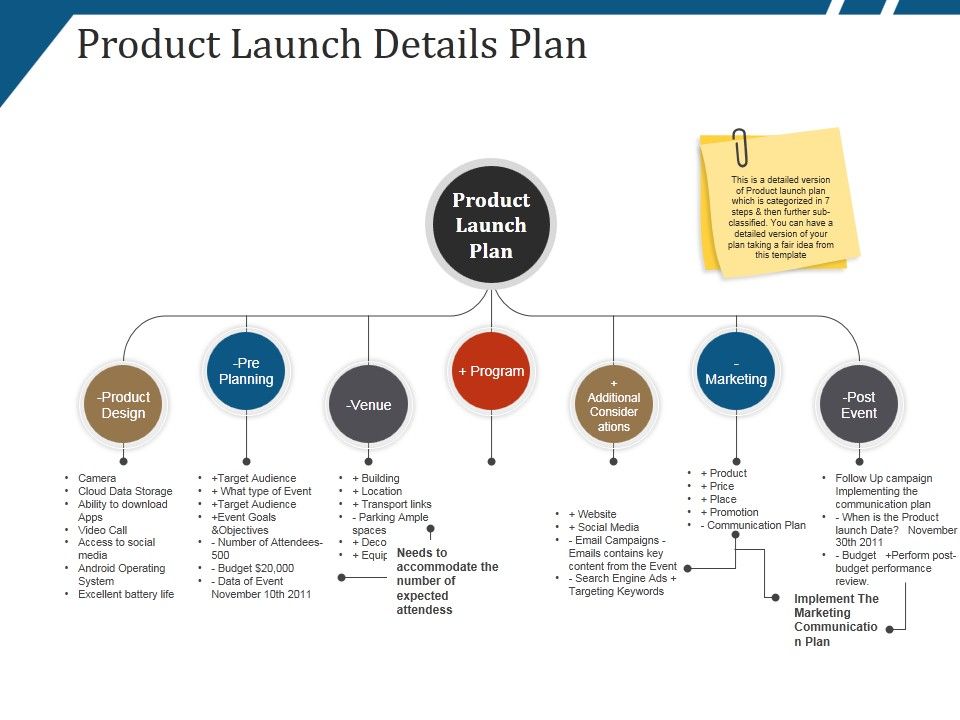 Product_Launch_Details_Plan_Ppt_PowerPoint_Presentation_Infographic_Template_Graphics_Tutorials_Slide_1.jpg