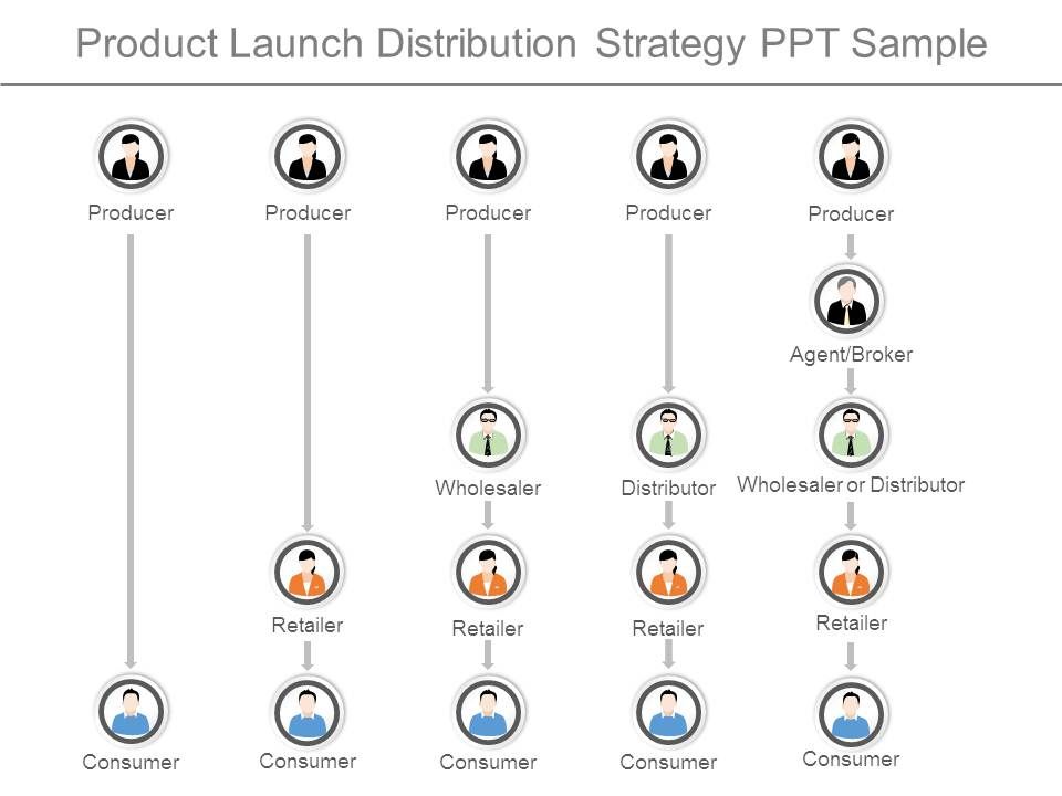 Product_Launch_Distribution_Strategy_Ppt_Sample_1.jpg