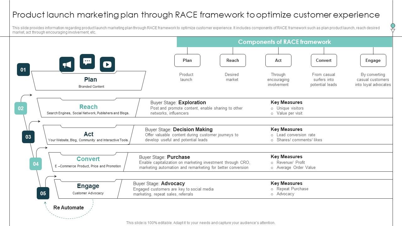 Product_Launch_Marketing_Plan_Through_RACE_Framework_To_Optimize_Customer_Experience_Demonstration_PDF_Slide_1.jpg
