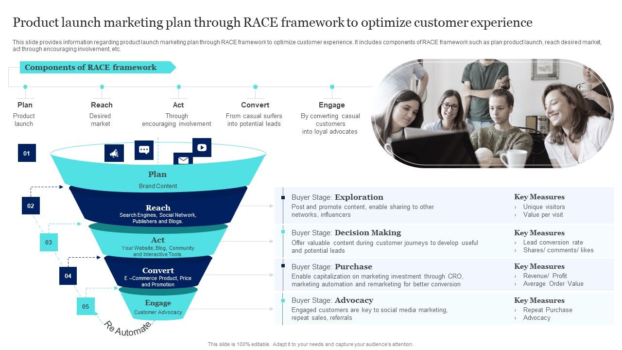 Product_Launch_Marketing_Plan_Through_Race_Framework_To_Optimize_Customer_Experience_Slides_PDF_Slide_1.jpg