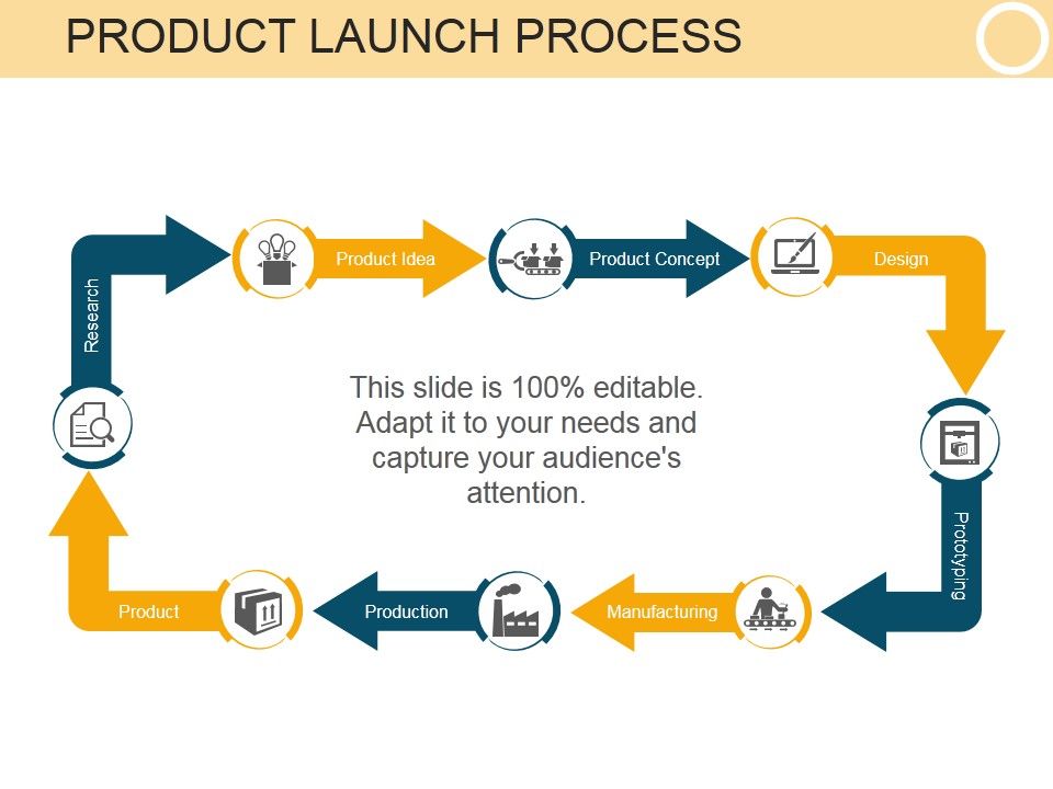 Product_Launch_Process_Ppt_PowerPoint_Presentation_Tips_Slide_1.jpg