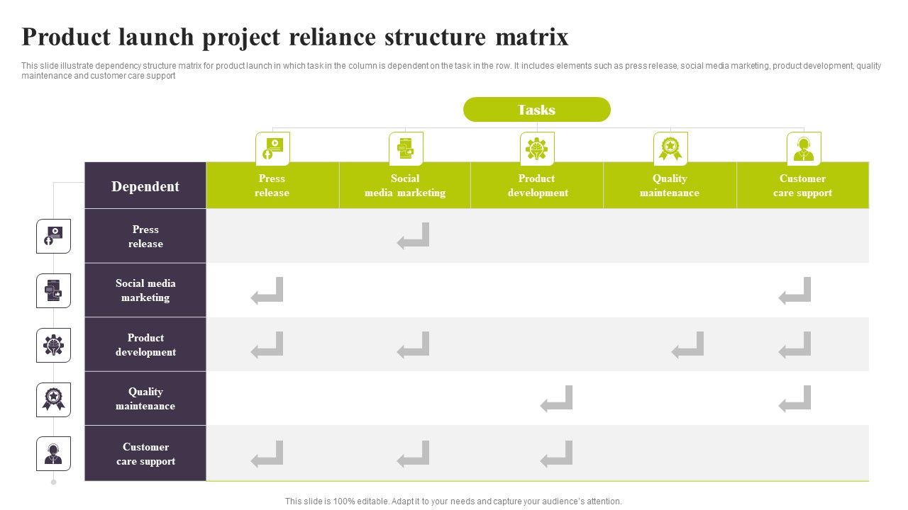 Product_Launch_Project_Reliance_Structure_Matrix_Ppt_PowerPoint_Presentation_File_Gallery_PDF_Slide_1.jpg