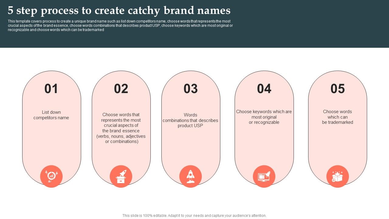 Product_Launch_Strategy_5_Step_Process_To_Create_Catchy_Brand_Names_Ppt_Portfolio_Brochure_PDF_Slide_1.jpg