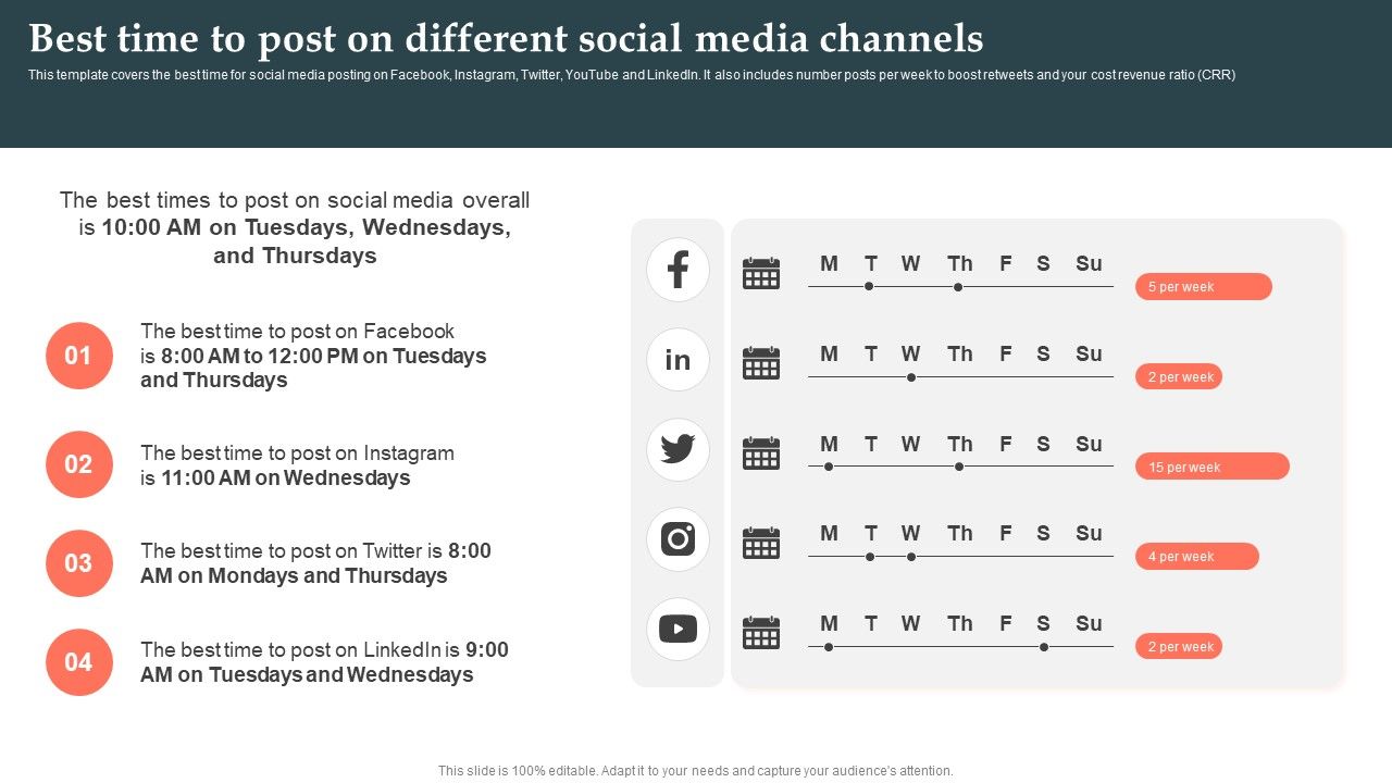 Product_Launch_Strategy_Best_Time_To_Post_On_Different_Social_Media_Channels_Ppt_Portfolio_Objects_PDF_Slide_1.jpg